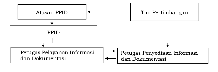 Deskripsi Gambar