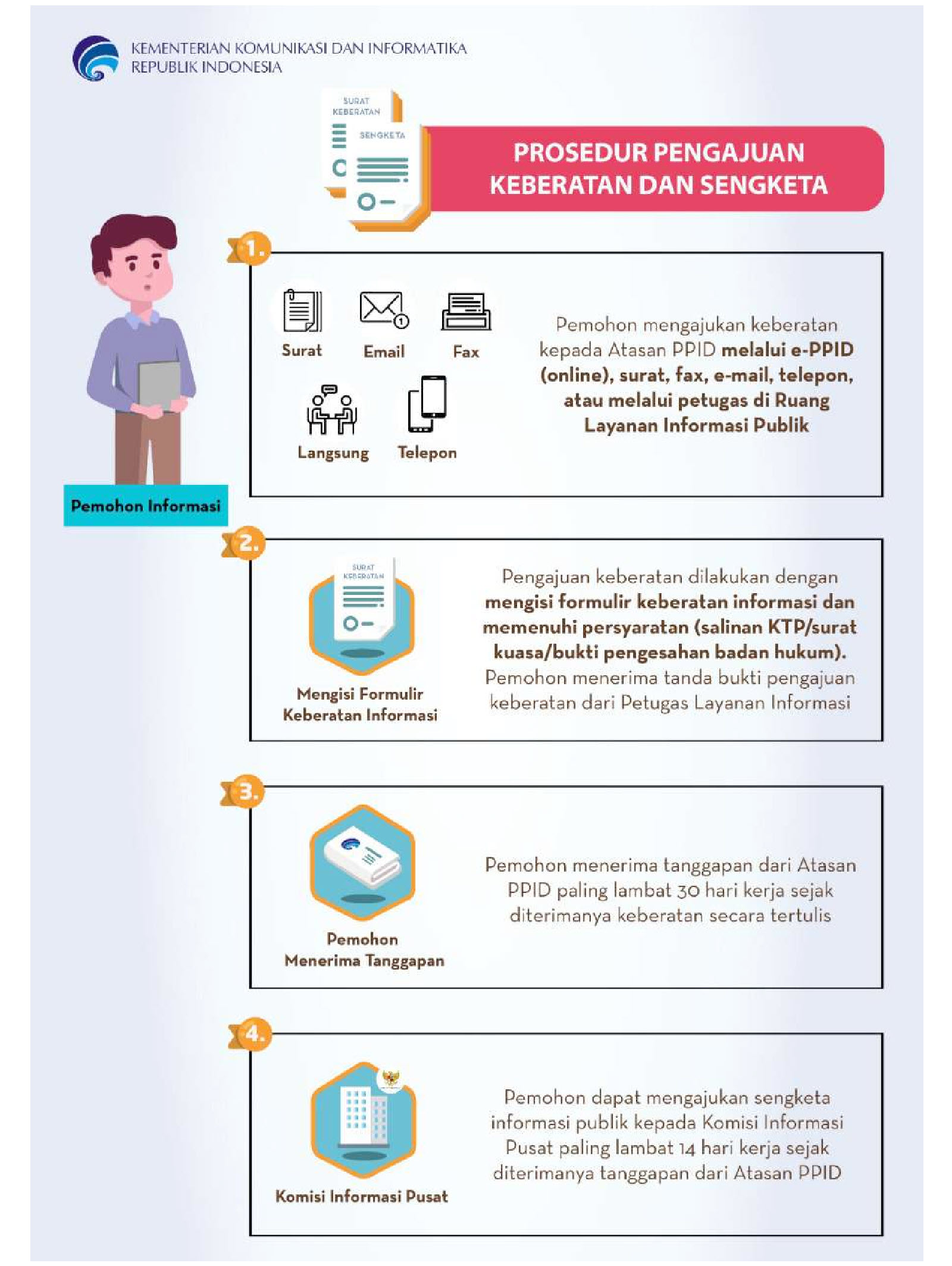 gambar prosedur