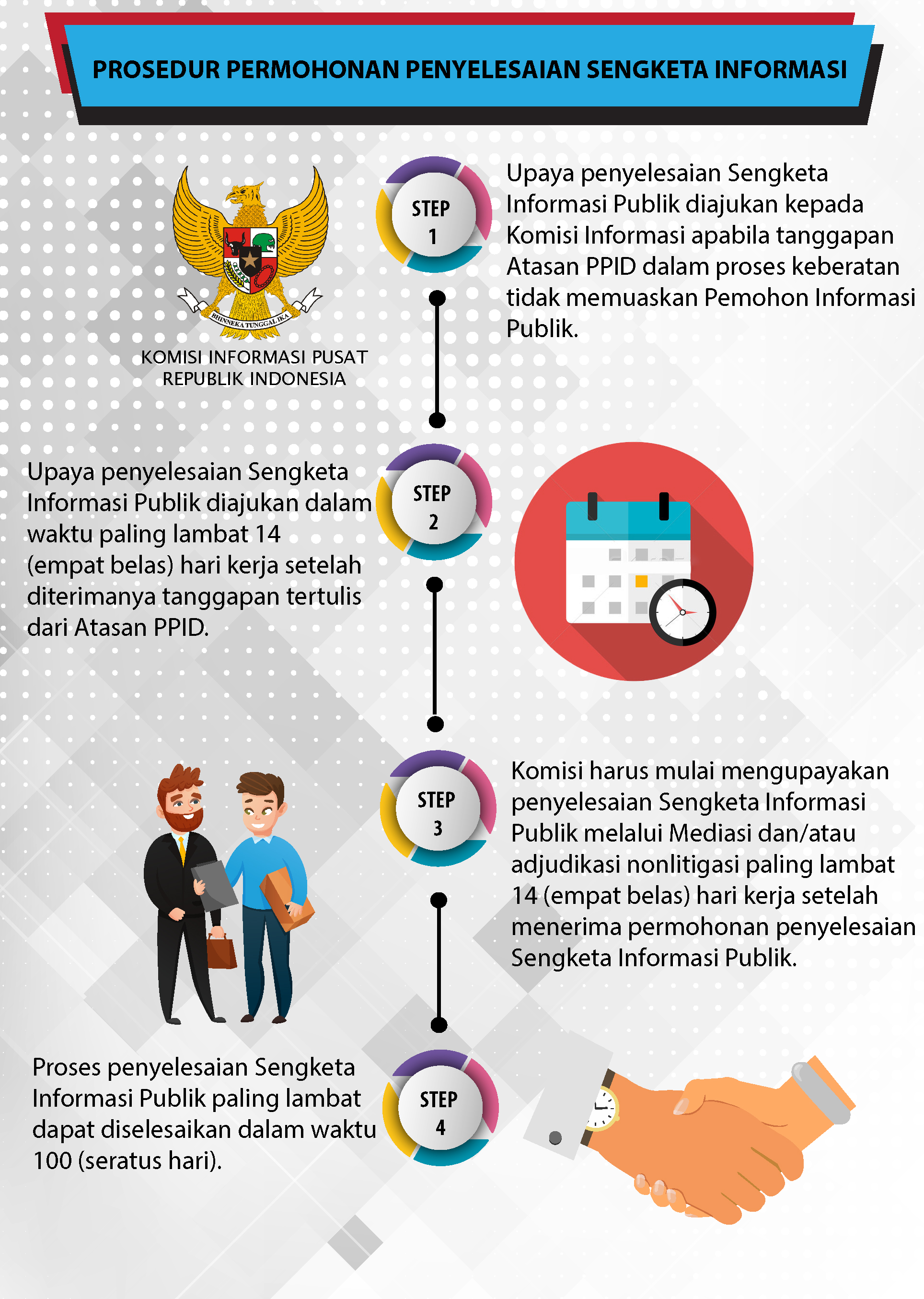 gambar prosedur