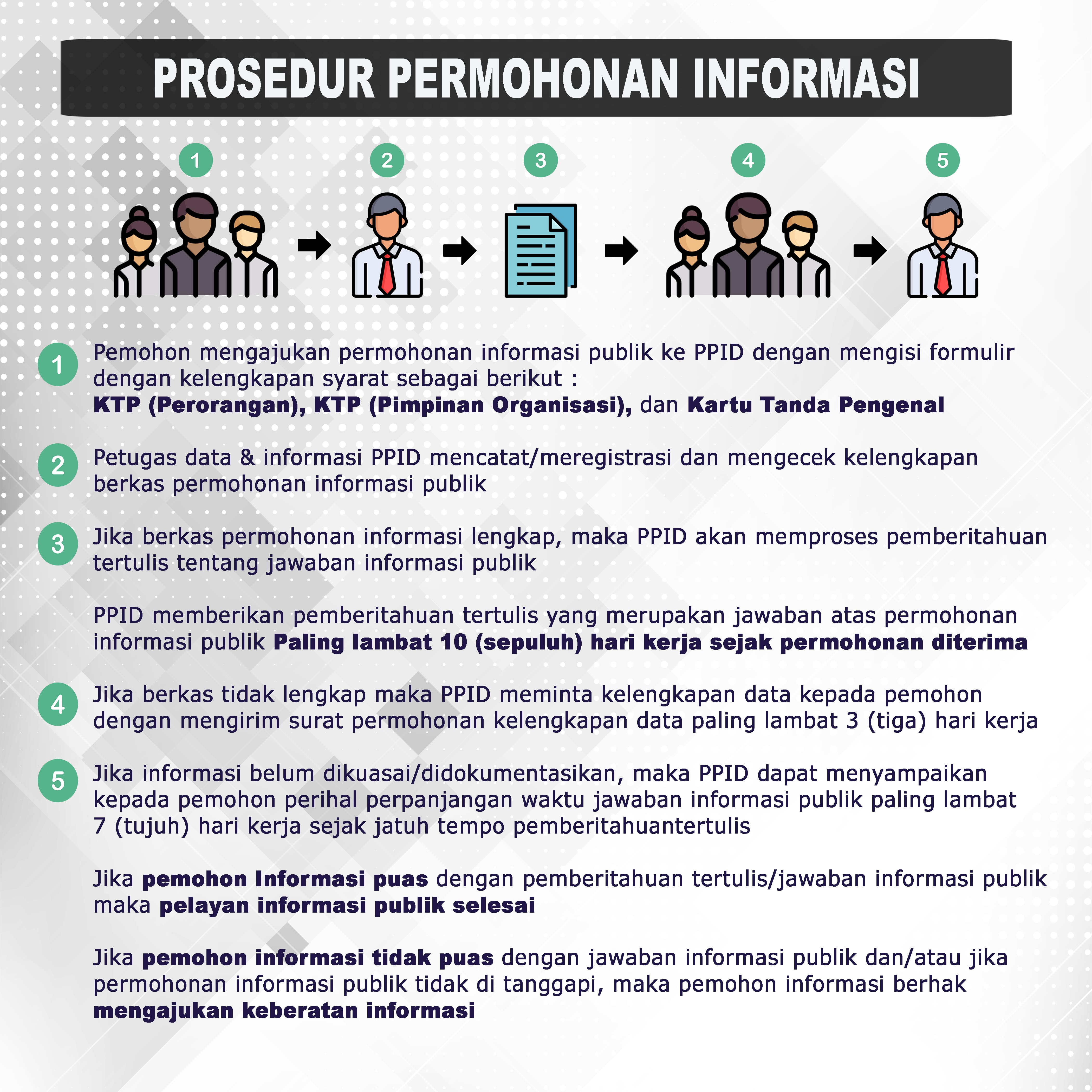 gambar prosedur